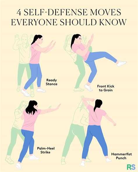 self-defense technique dojo strategy